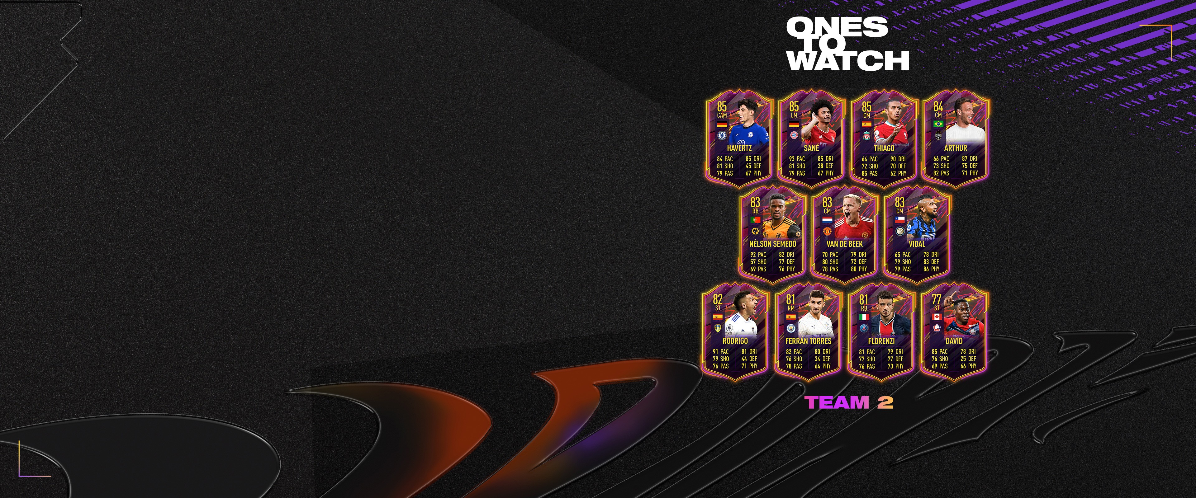 FUT 21 - 100 FIFA-point til PC | Origin
